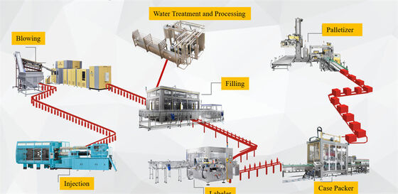 Quality  Fully Integrated Filling To Palletizing Packaging Line For Condiment & Seasoning Products factory